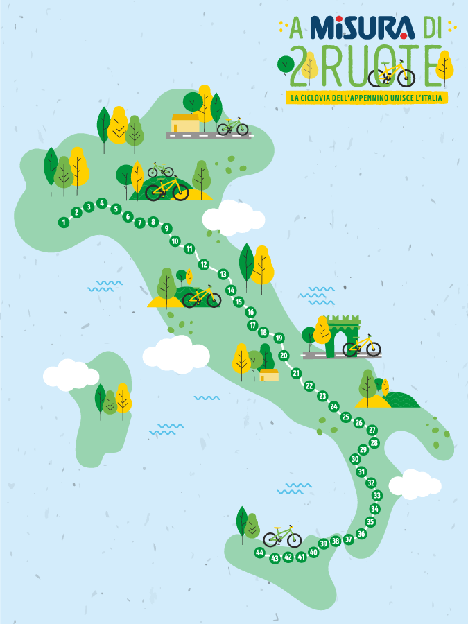 La Ciclovia dell'Appennino