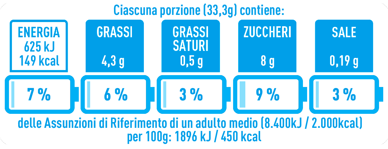 Immagine della NutrInform Battery