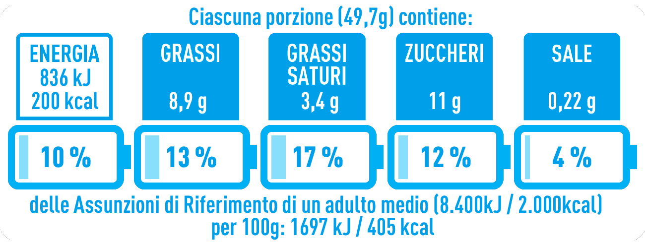 Immagine della NutrInform Battery dei Cornetti al cacao Misura linea Privolat