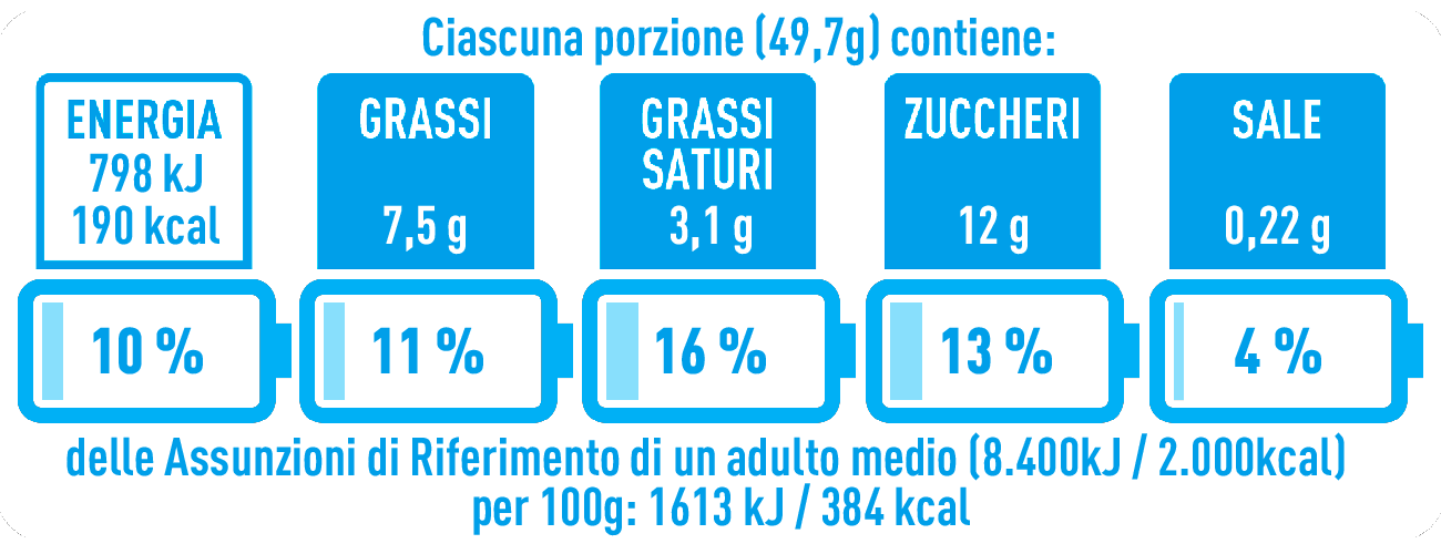 Immagine della NutrInform Battery dei Cornetti sciroppo d'acero e cereali Misura, della linea Naturicca