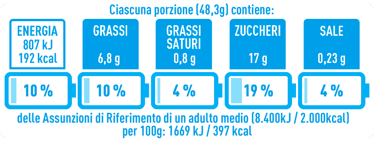 NutrInform Battery del prodotto tortine al ciliegia e mirtillo Misura della linea Privolat